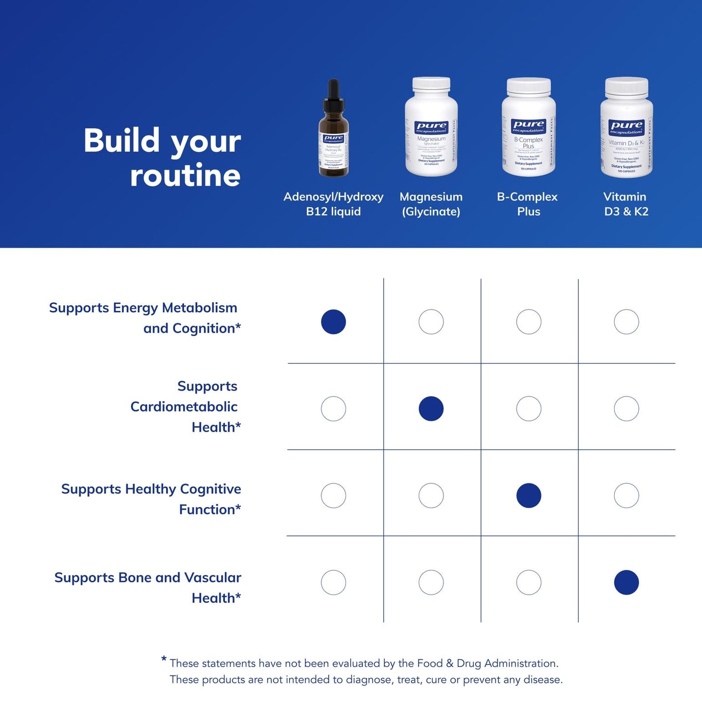 Pure Encapsulations Adenosyl/Hydroxy B12 Liquid 30 mL | Energy Metabolism & Neurological Health* | Brain Support* | Gluten Free & Vegan | 1 Fl Oz