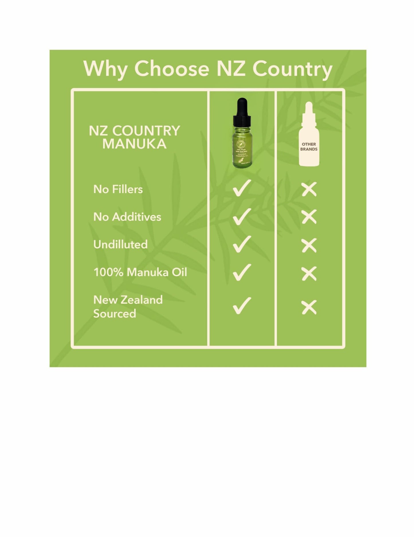 100% Pure NZ Manuka Oil | Organic Essential Oil | 35x Stronger Than Tea Tree