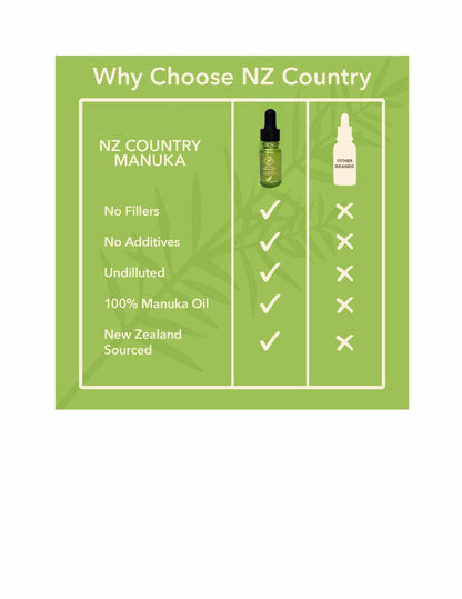 100% Pure NZ Manuka Oil | Organic Essential Oil | 35x Stronger Than Tea Tree