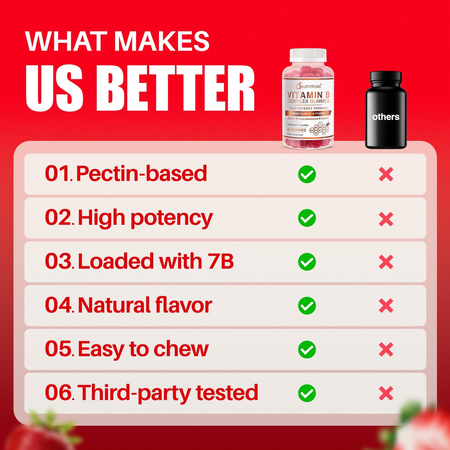O NUTRITIONS Vitamin B Complex Vegan Gummies with Vitamin B12, B7 as Biotin, B6, B3 as Niacin, B5, B6, B8, B9 as Folate for Stress, Energy and Healthy Immune System (2 Pack)