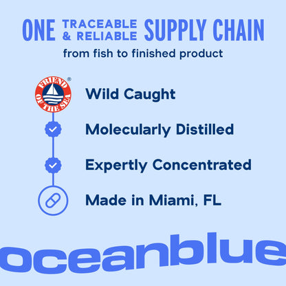 Oceanblue Professional Omega-3 2100mg Fish Oil – Triple Strength EPA, DHA & DPA | Burpless, Wild-Caught, Orange Flavor | 120 Count
