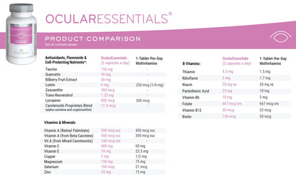 OcularEssentials Daily Multivitamin for Eye Health – 60 Capsules | Lutein, Zeaxanthin & Antioxidants