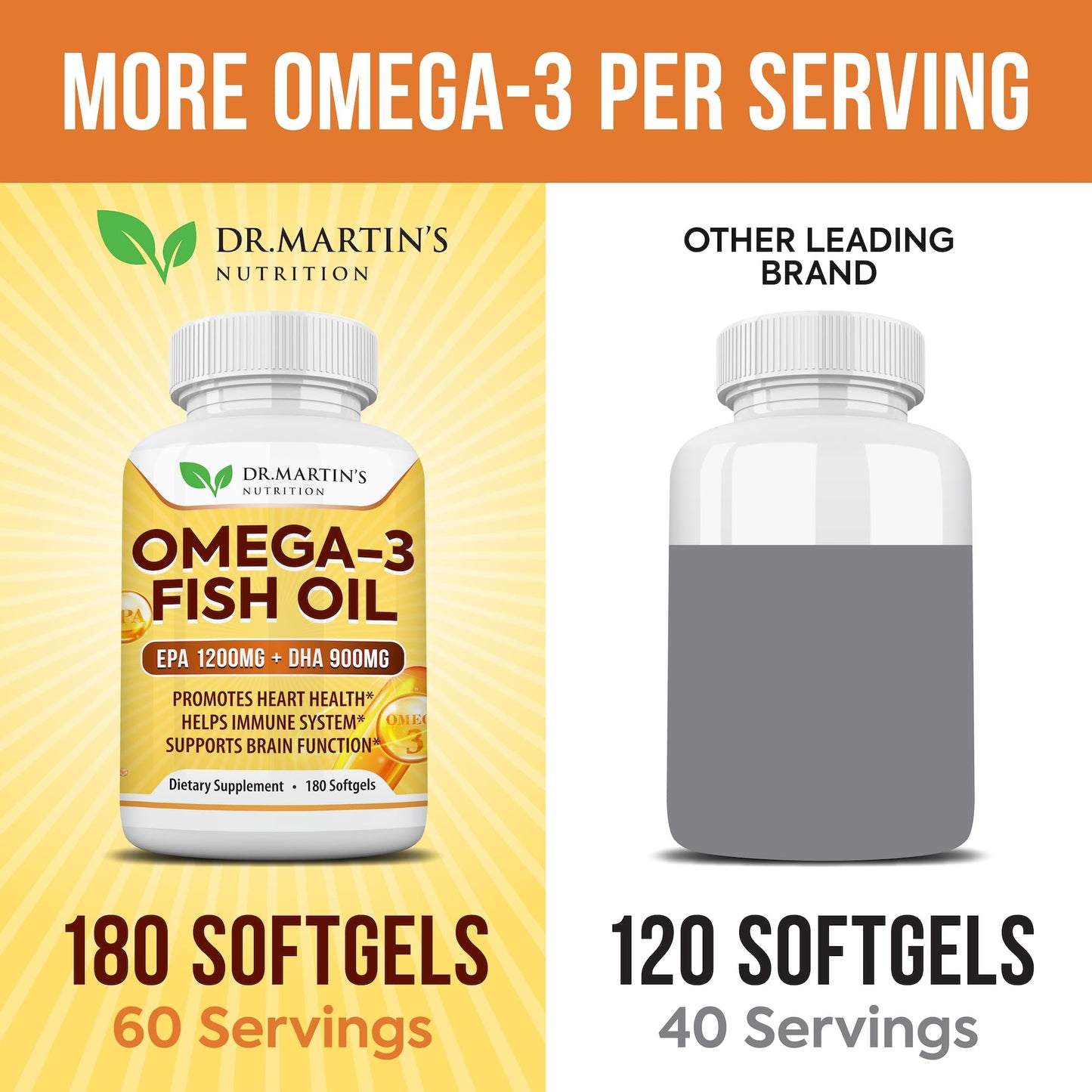 Omega 3 Fish Oil 3750mg Triple Strength – EPA 1200mg + DHA 900mg | Burpless Softgels