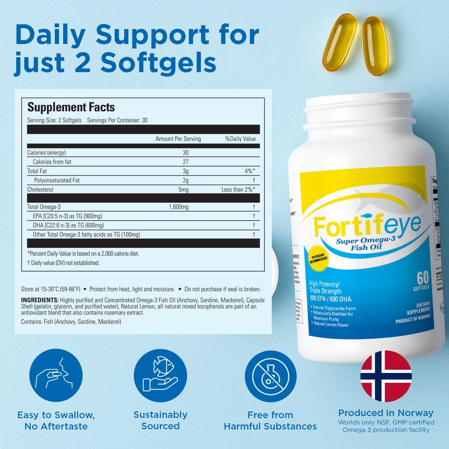 Omega 3 Fish Oil 60 Count 1600 mg - Made in Norway | High Potency TG EPA DHA