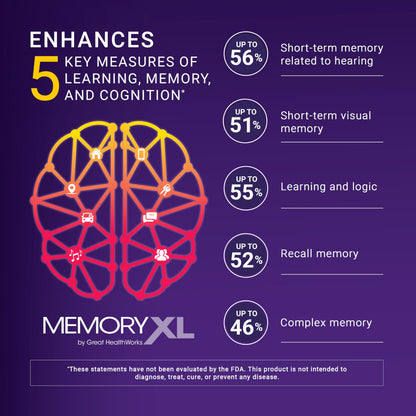 MemoryXL: Magnesium L-Threonate for Focus & Memory — Cranberry Lemon, 30-Stick Pack | OmegaXL