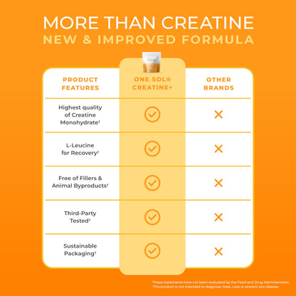 One Sol Creatine for Women - All-Natural Creapure, Unflavored