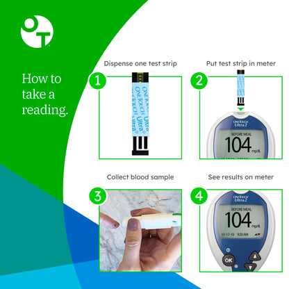 OneTouch Ultra Test Strips — 120 Count (2 Boxes, 60 Strips Each) for Blood Glucose Monitoring