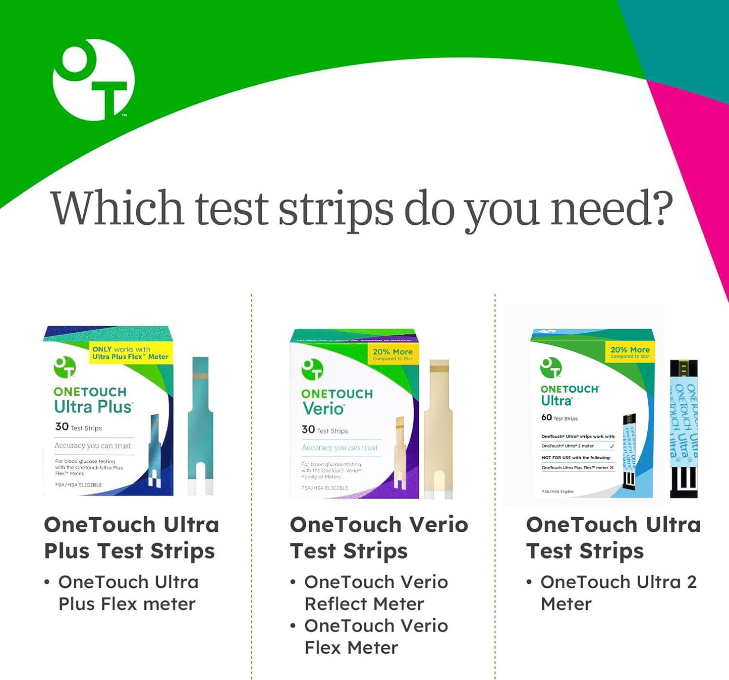 OneTouch Ultra Test Strips — 120 Count (2 Boxes, 60 Strips Each) for Blood Glucose Monitoring