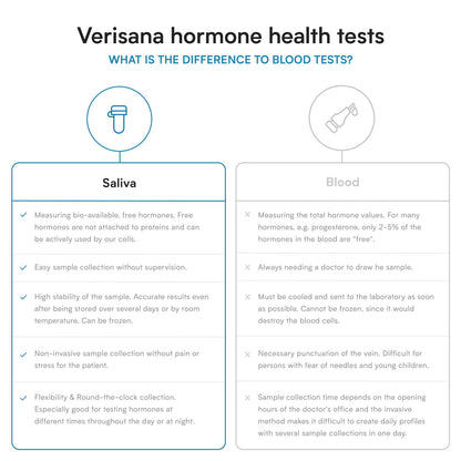 Female Hormone Test – Determine 5 Hormones for Women – Verisana