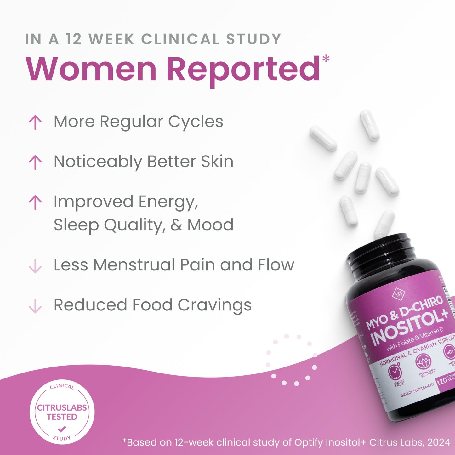 Optify Myo-Inositol & D-Chiro Inositol 40:1 for Women – Hormonal Balance & Regular Cycles | 30-Day Supply