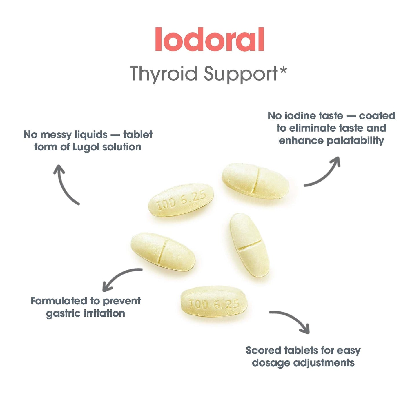 Optimox Iodoral 6.25 mg – Iodine Supplements for Thyroid Support | Lugol Solution | 90 Tablets