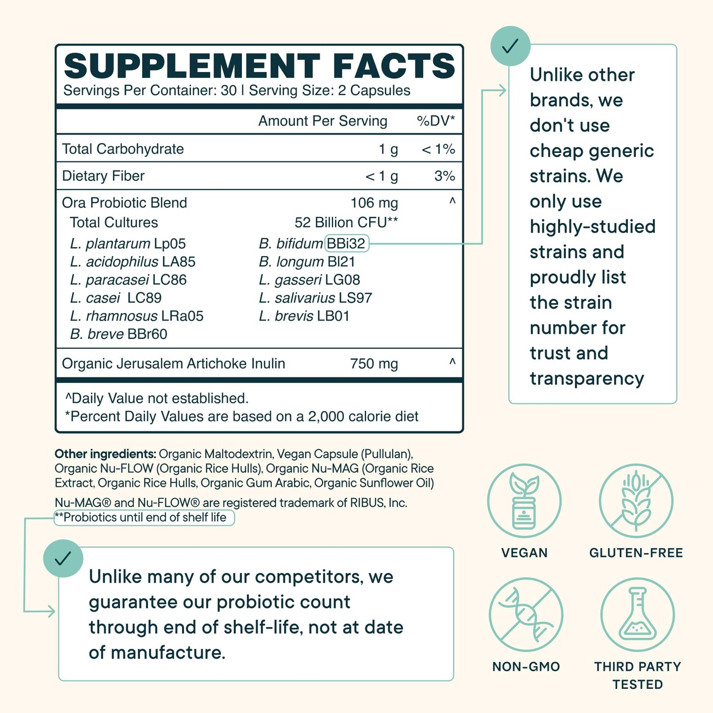 Ora Organic Probiotics with Prebiotics — 52 Billion CFU, 11 Strains, Gluten Free, 60 Capsules