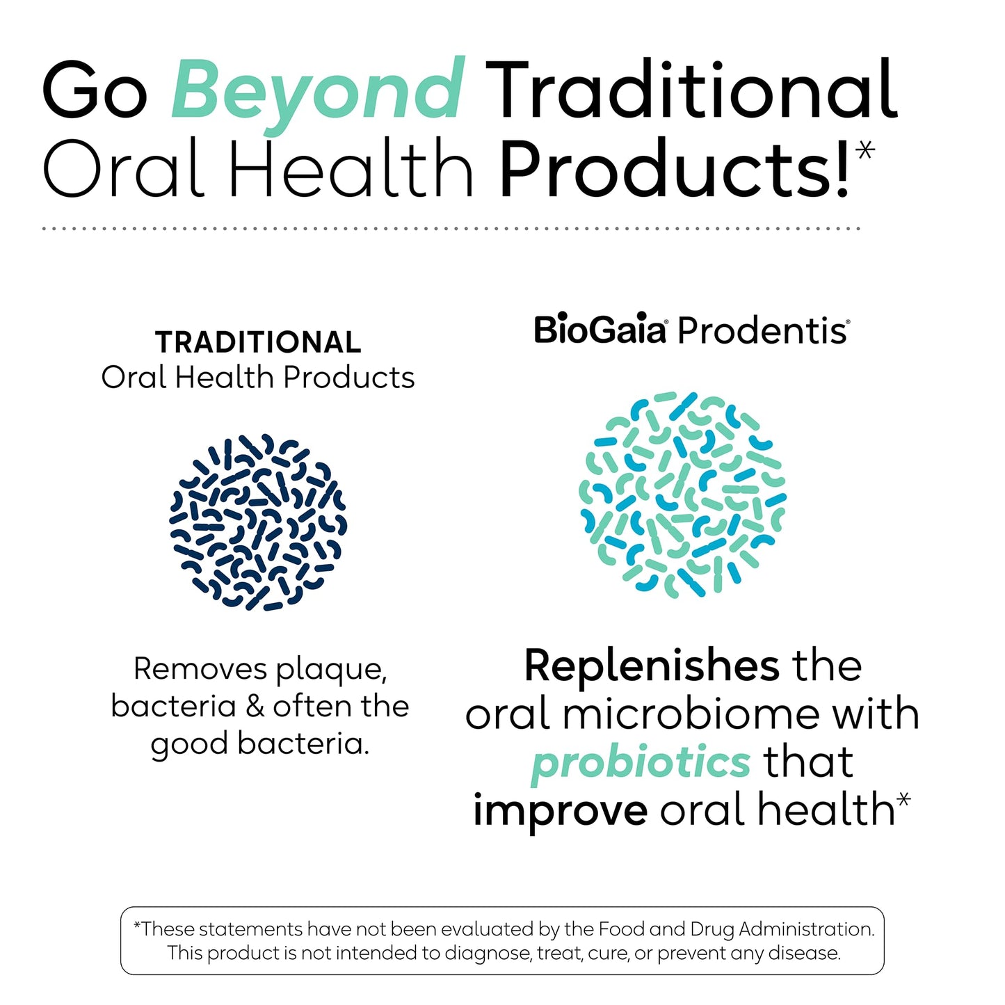 BioGaia Prodentis Dental Probiotic Drops – Healthy Gums & Teeth (Unflavored) 25-Day Supply