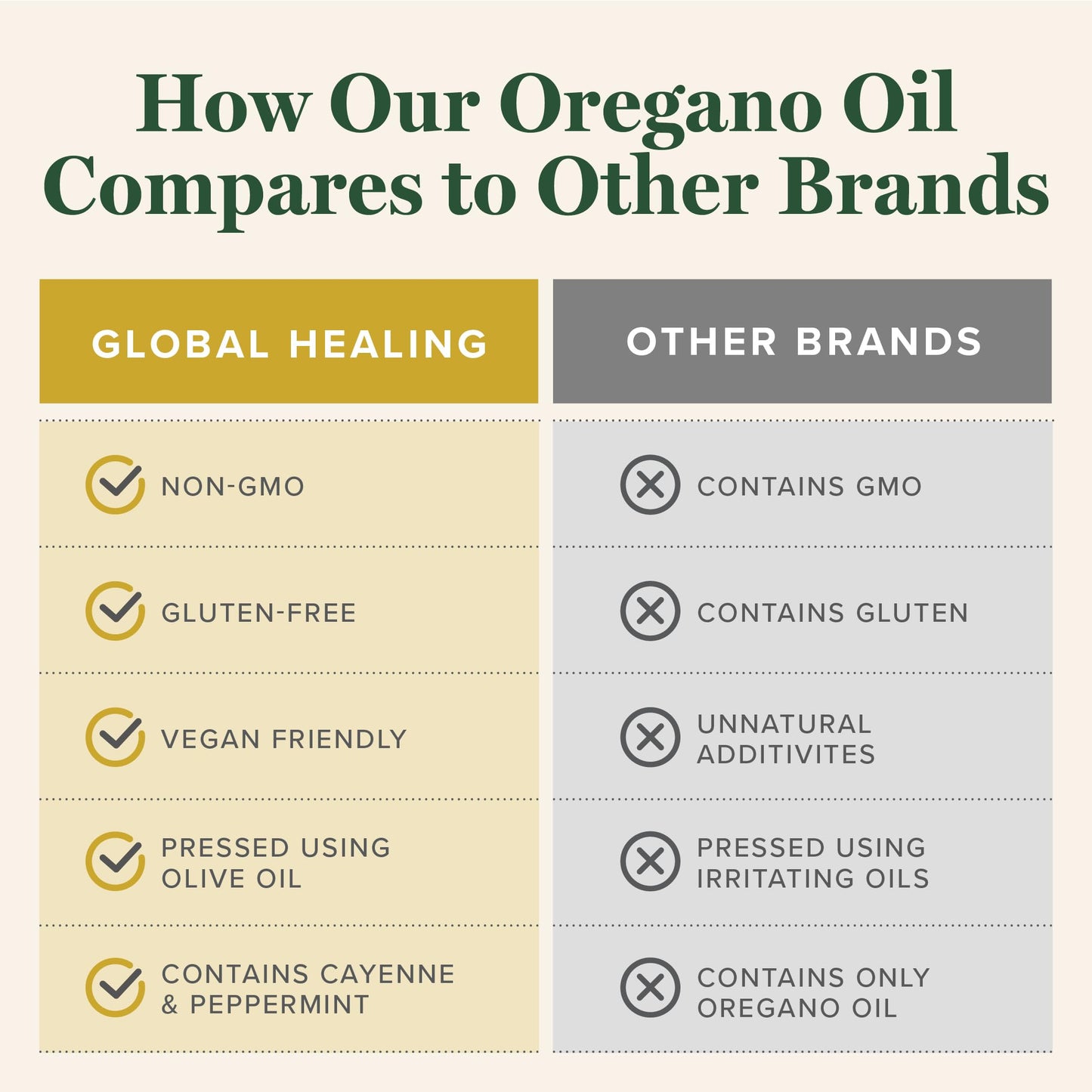 Global Healing Center Oregano Oil Capsules with Organic Ingredients & Cayenne Pepper | Immune Support, Respiratory Health, Digestive Wellness (60 Count)