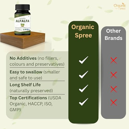 ORGANIC SPREE Alfalfa 120 Tablets | Medicago Sativa (Alfalfa) | USDA Organic Certified | Superfood Supplement with Vitamins and Minerals* | Dietary Supplement 120tab