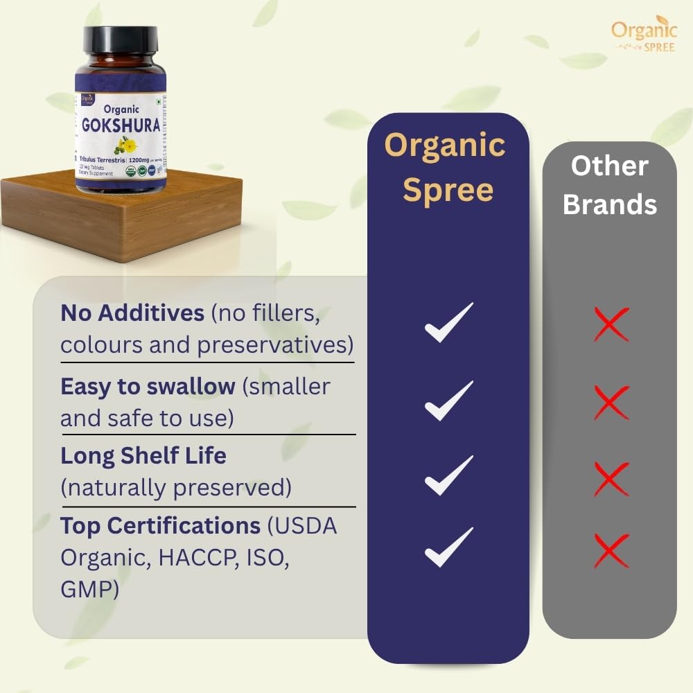 ORGANIC SPREE Gokshura 120 Tablets | Tribulus Terrestris | USDA Organic Certified | Supports Immunity & Strength | Pack of 3