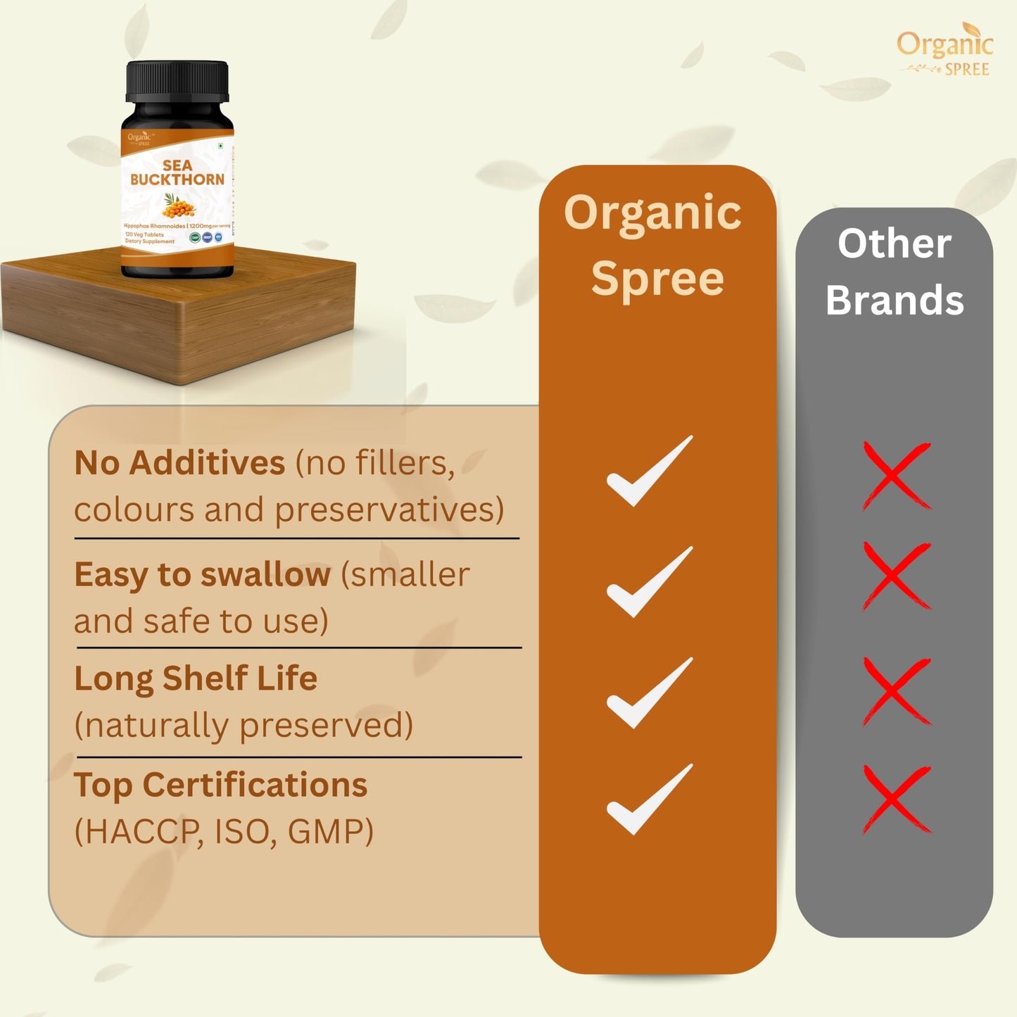 Organic Spree Sea Buckthorn 120 Tablets – Hippophae Rhamnoides – Omega 7 for Skin, Immunity & Wellness* – Pack of 3