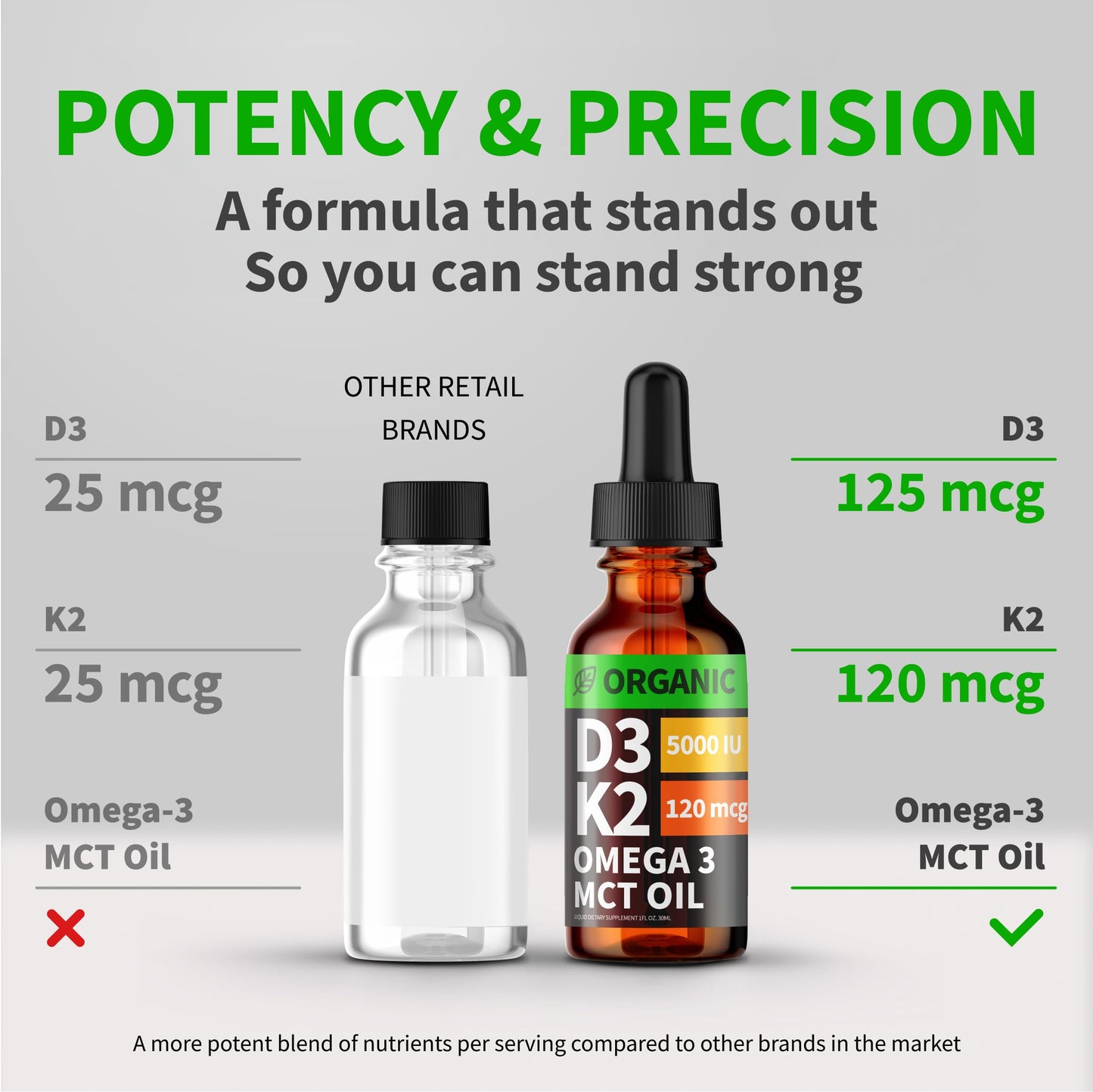 (2 Pack) Organic Vitamin D3 K2 Drops 5000 IU | MCT Oil, Omega-3, Unflavored 2 oz