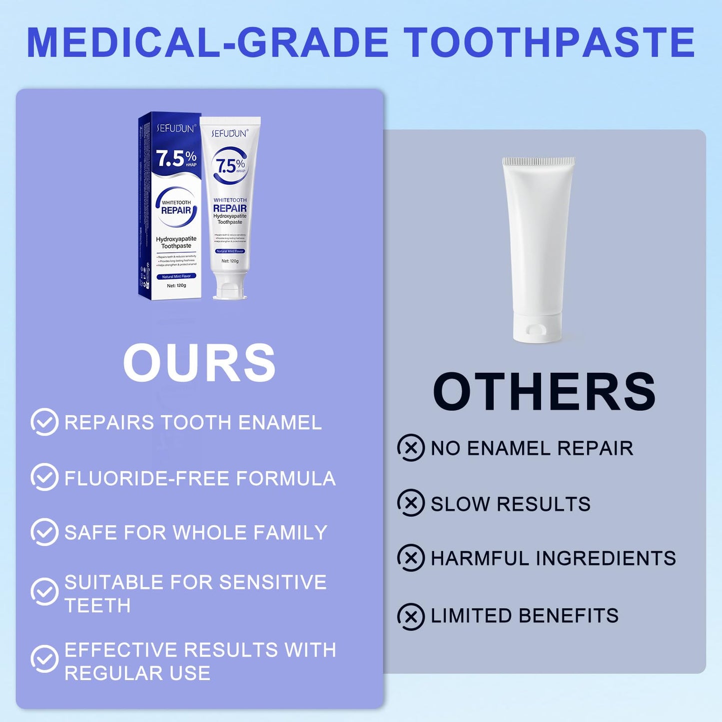 7.5% Hydroxyapatite Toothpaste – Fluoride Free | Enamel Protection