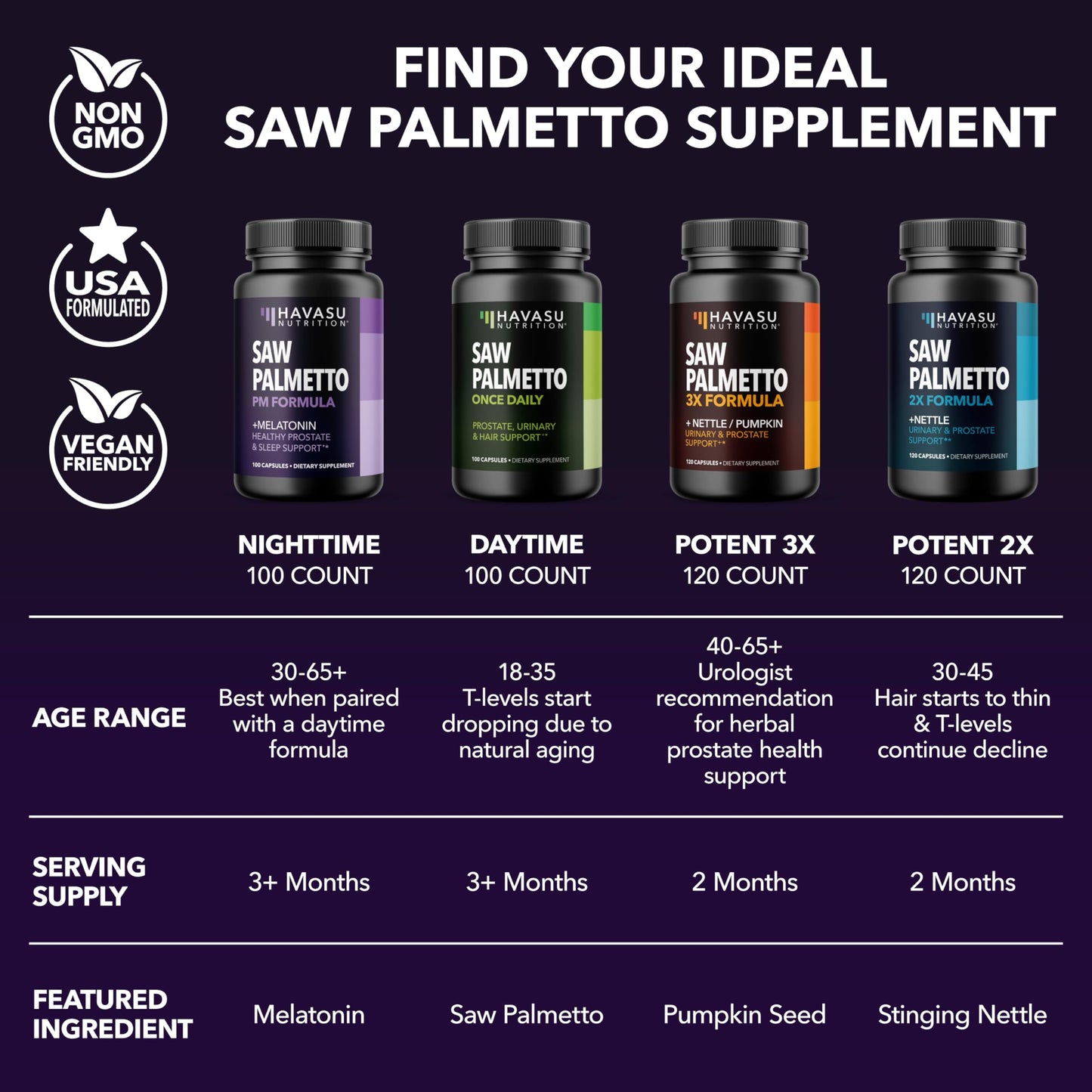Saw Palmetto PM with Melatonin 3mg – Night Time Prostate & Sleep Support