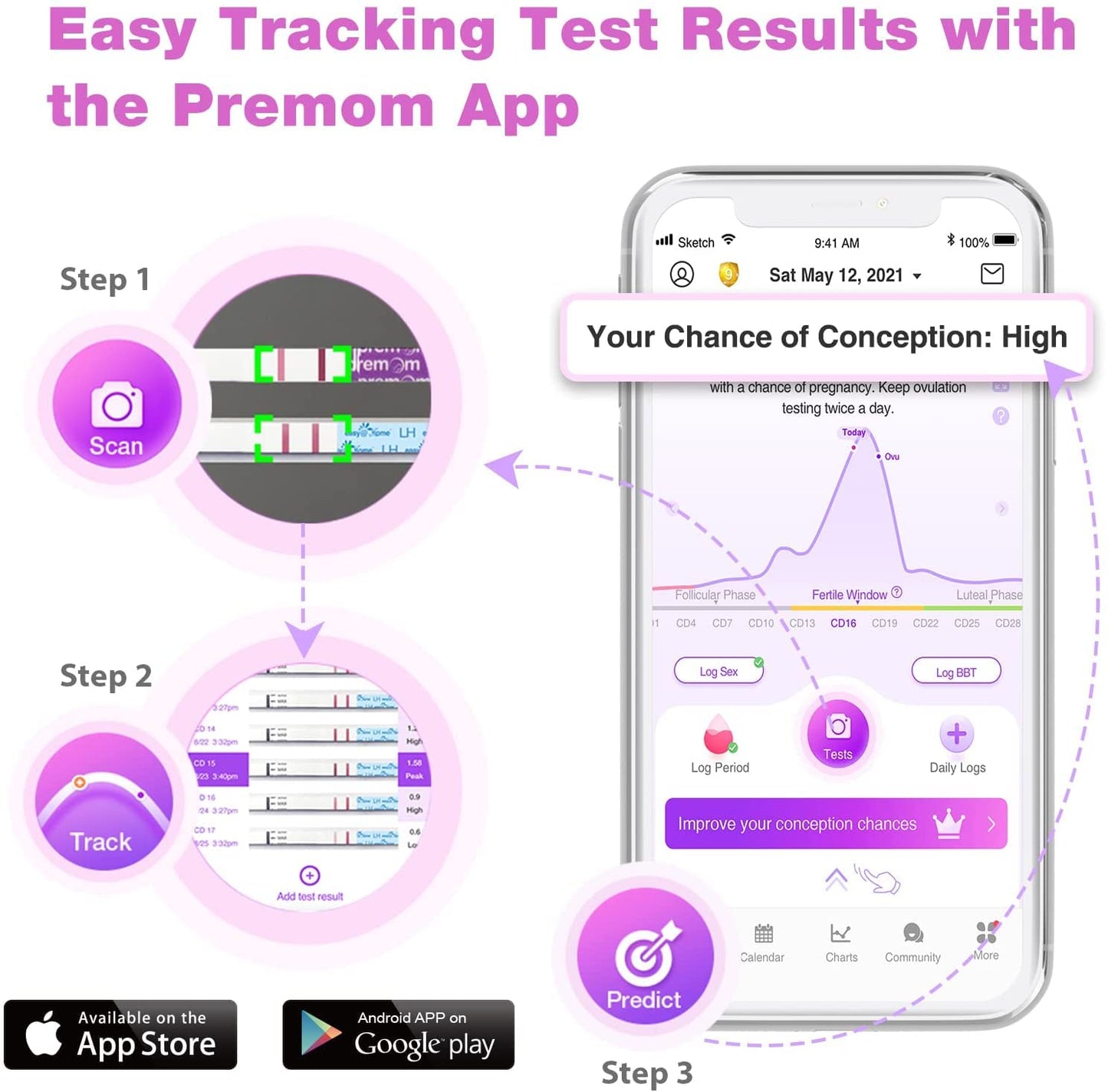 Easy@Home Ovulation & Pregnancy Test Strips Kit: 25 Ovulation Strips and 10 Pregnancy Tests – Accurate Fertility Tracker OPK | 25LH + 10HCG