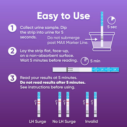 Ovulation Test Strips – LH Test for Ovulation Detection (15/30 Count)