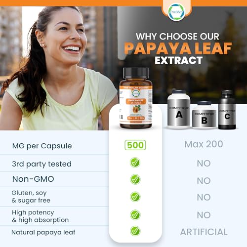 Papaya Leaf Extract 500 mg – 4X Strength, 60 Capsules | Immune Support, Digestion & Antioxidant