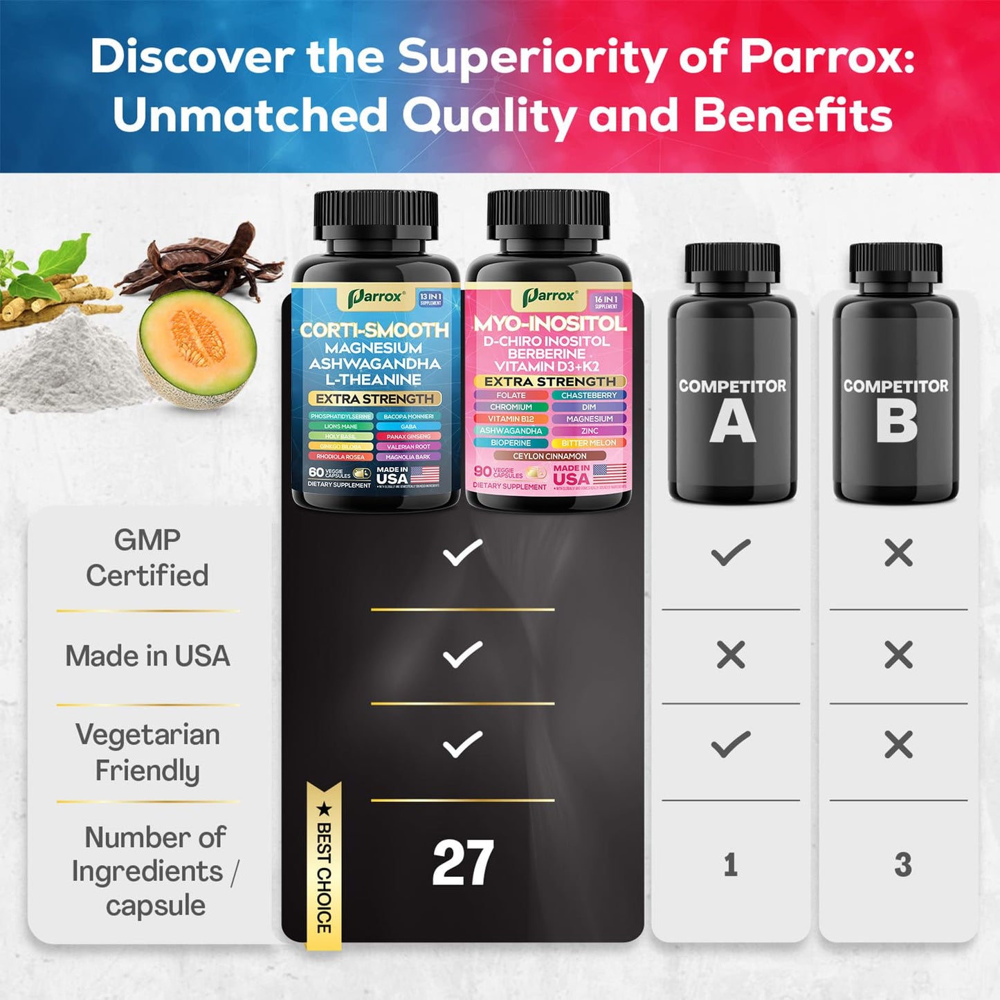 Parrox Cortisol & Myo-Inositol Bundle — Soothe & Smooth 2-Pack