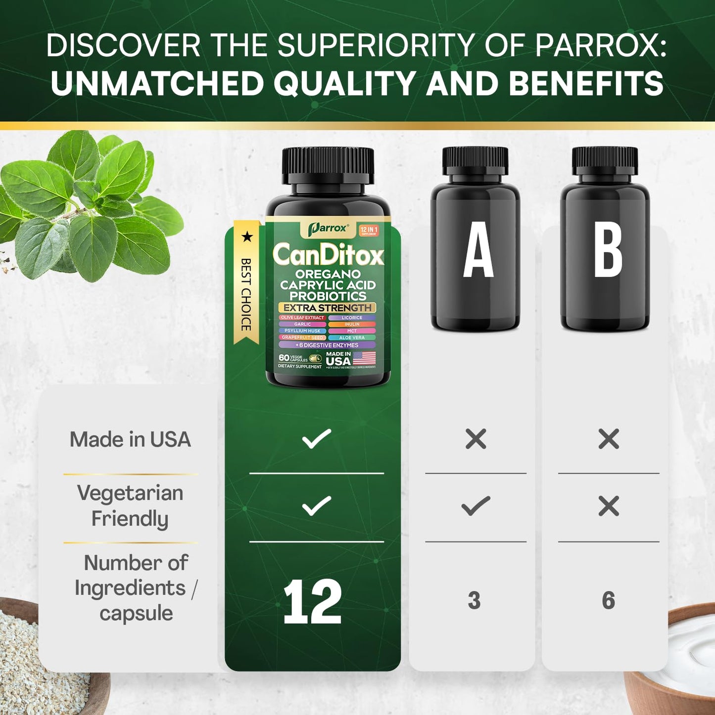 Parrox CanDitox Capsules - Botanical Digestive Support (2 Pack)