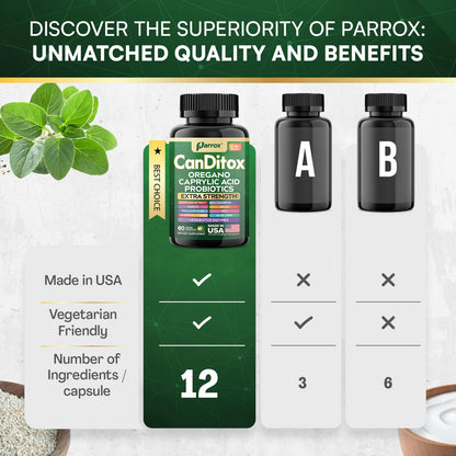 Parrox CanDitox Capsules – Botanical Digestive Support with Probiotics & Enzymes | 60 Capsules