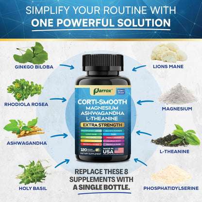 Parrox Corti-Smooth Cortisol Support Capsule – Magnesium, L-Theanine & Adaptogens (120 Caps)