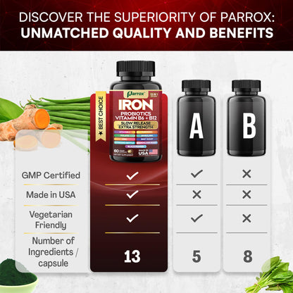 Parrox Iron Supplement – Slow-Release Iron & Probiotics, 60 Vegan Capsules