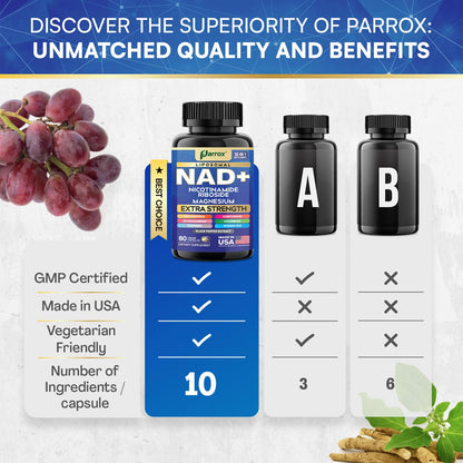 Parrox NAD+ 10-in-1 Supplement with Liposomal NAD+ - 2-Pack