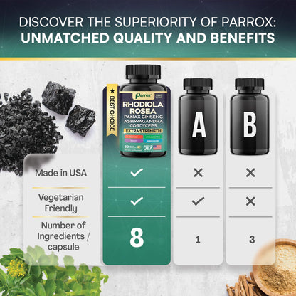 Parrox Rhodiola Rosea 8-in-1 Adaptogen Blend – 2 Pack | Panax Ginseng, Ashwagandha, Cordyceps, Turmeric