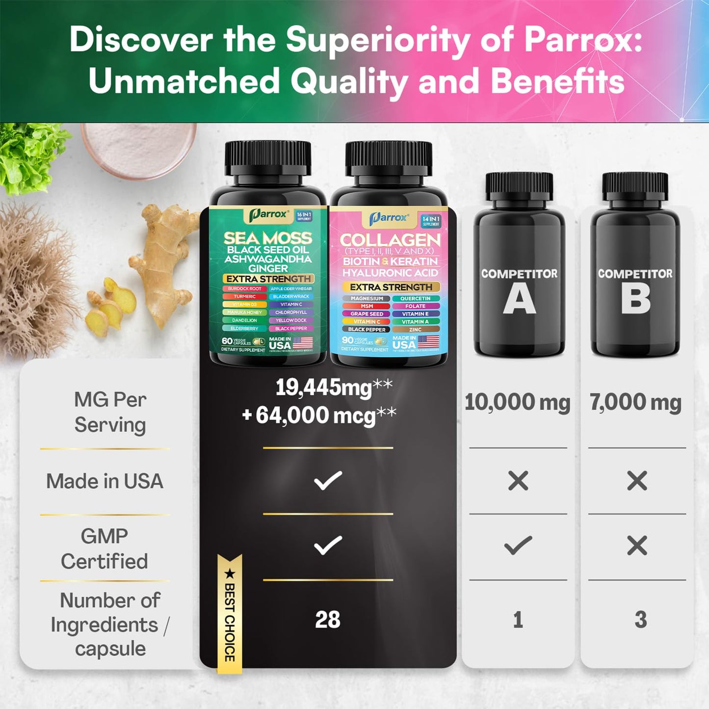 Parrox Radiant Wellness Bundle – Sea Moss, Collagen, Turmeric, Biotin & More