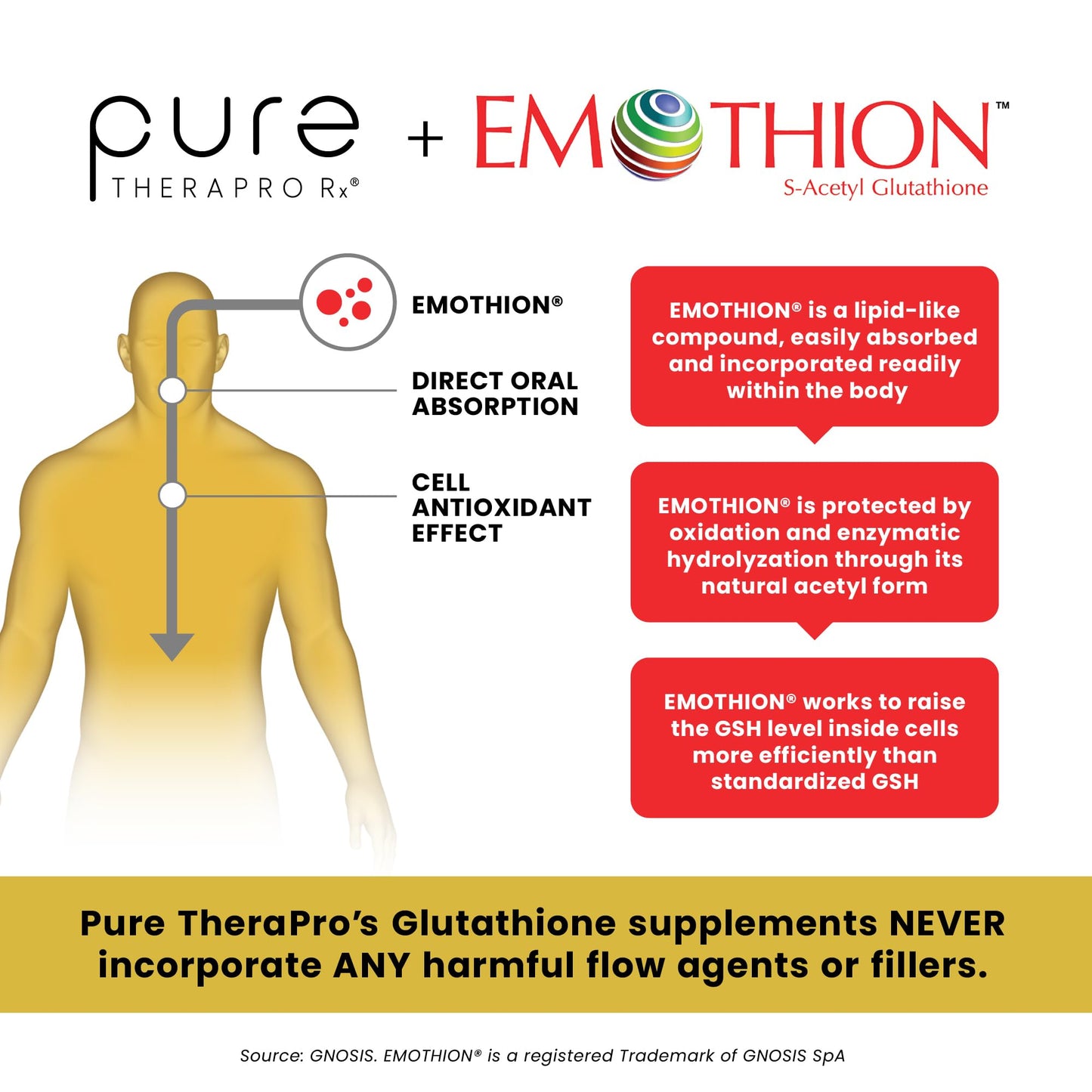 Pure Therapro Rx S-Acetyl Glutathione Gold 200mg – 2 Month Supply, Acid-Resistant Capsule, Pharmaceutical Grade