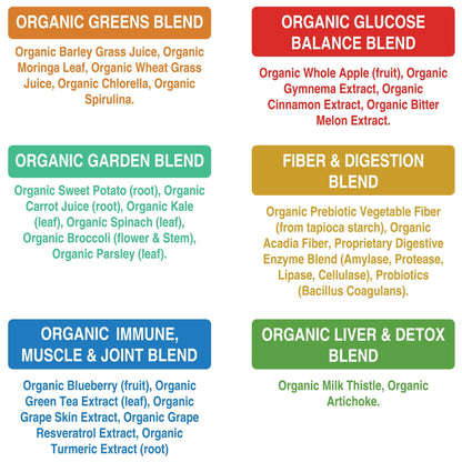 Peak Performance Organic Greens Powder | 25+ Organic Ingredients for Energy & Athletic Performance | Vegan & Keto