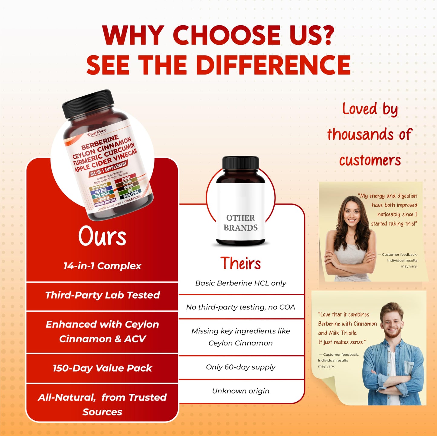 PEAKPURY Berberine Cinnamon ACV Turmeric – Wellness Support – Made in USA