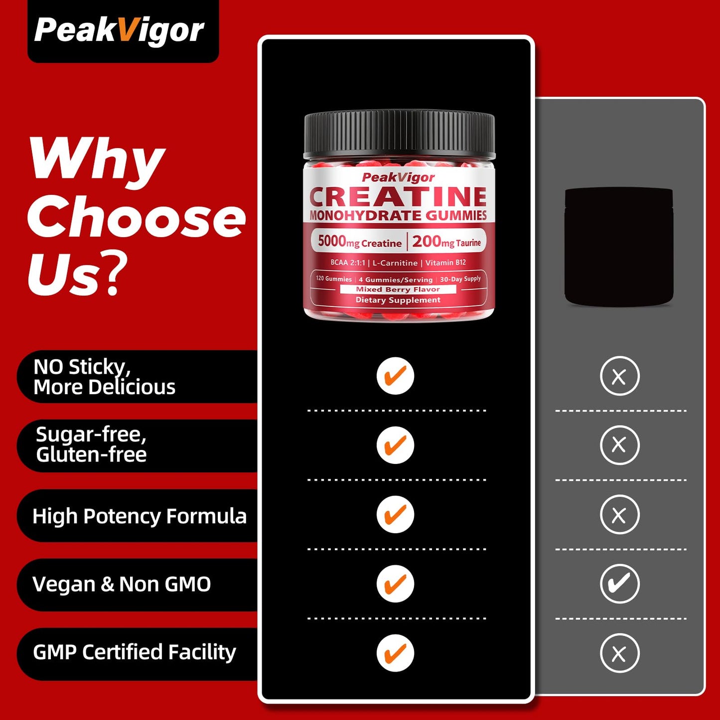 PeakVigor Organics Creatine Gummies – 5000MG Monohydrate, Sugar Free, 120 Gummies