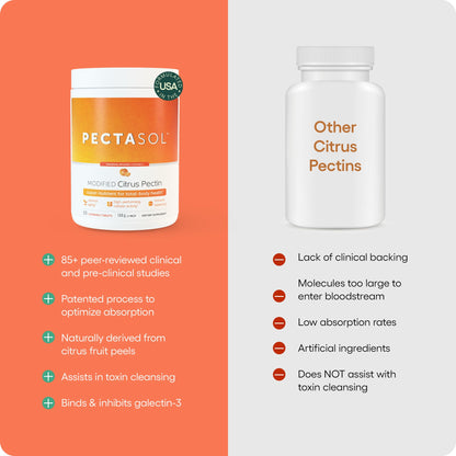 EcoNugenics PectaSol Modified Citrus Pectin – 120 Tangerine Chewable Tablets | Total-Body Wellness