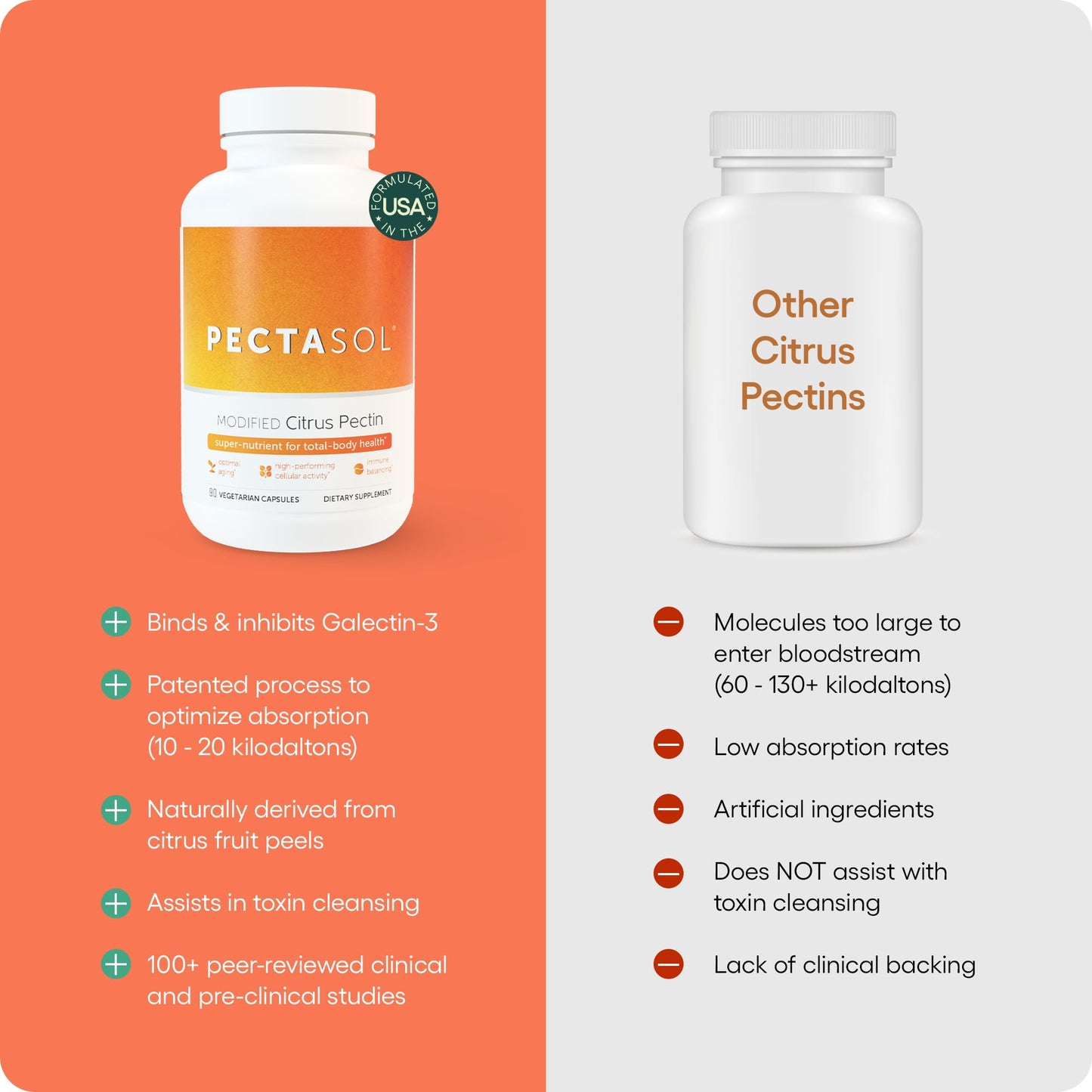 EcoNugenics PectaSol MCP – 270 Capsules for Total-Body Health & Immune Support