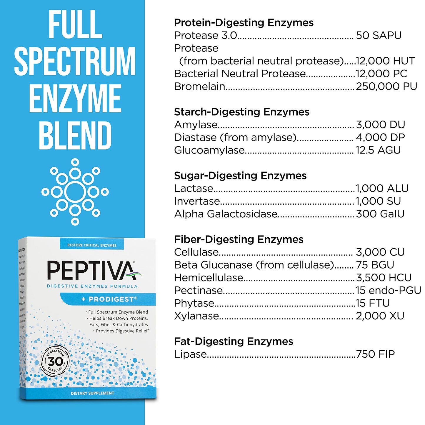 Peptiva Digestive Enzymes + Prodigest – 30 Count | Bloating & Digestive Support