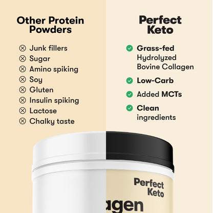 Perfect Keto Collagen Peptides with MCT Oil – Grass-Fed, Low Carb, Chocolate
