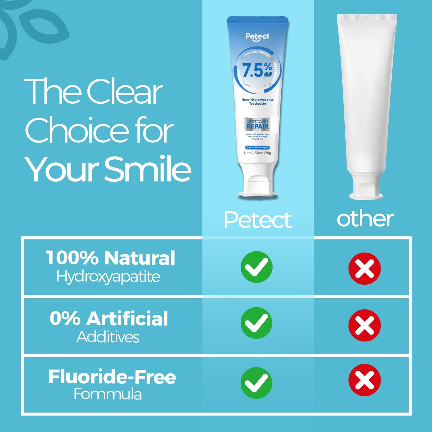 PETECT Hydroxyapatite Toothpaste – Icy Melon Mint | Enamel Protection