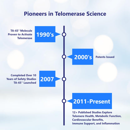 T.A. Sciences TA-65 Telomere Activation Supplement - 2.5x Potency, 30 Capsules