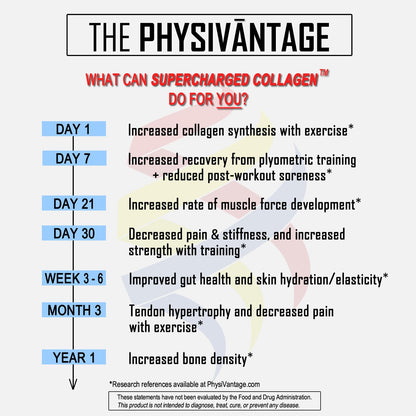 PhysiVantage Supercharged Collagen Peptides Powder – Hydrolyzed, Grass-Fed, Vitamin C & BCAAs (16 oz)