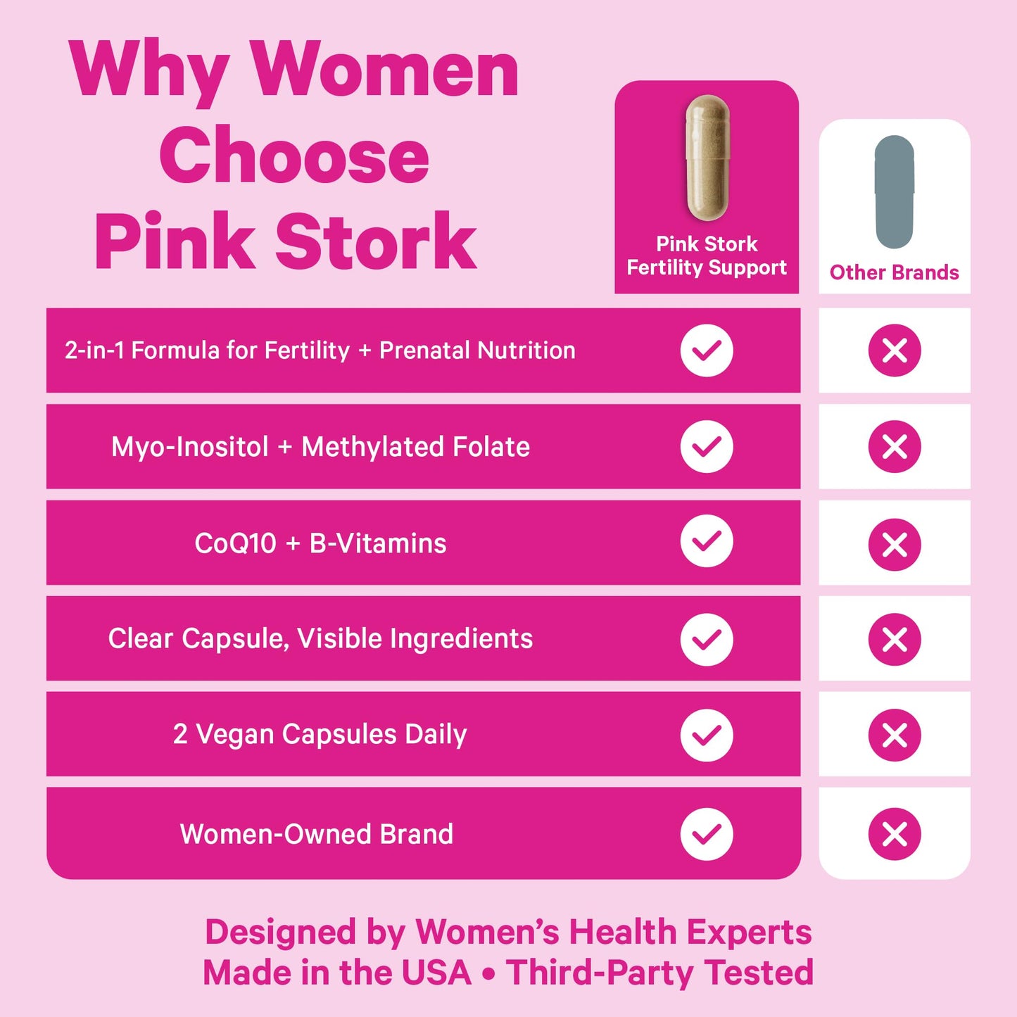 Pink Stork Fertility Supplements for Women | 2-in-1 Conception Support with Inositol, Vitex & Vitamins | Cycle Regularity, Hormone Balance & Reproductive Wellness | 60 Capsules