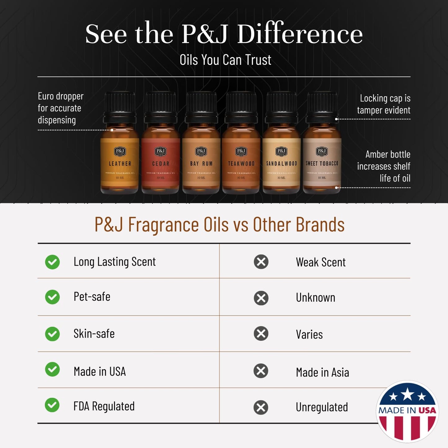 P&J Trading Fragrance Oils – Diffuser, Candle & Soap Scents Gift Set (Gentlemen's Cedar & Sandalwood) 6x10ml