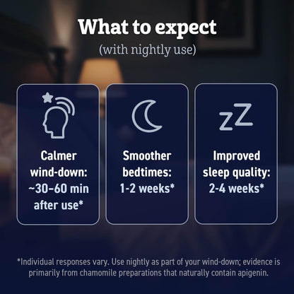 Apigenin Sleep Supplement - Melatonin-Free, Plant-Based Nighttime Support
