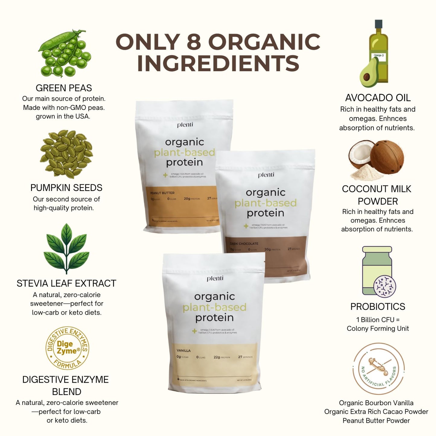 plenti Organic Plant-Based Protein Powder – Dark Chocolate, 27 Servings (2 lb) with 20g Pea Protein + Probiotics